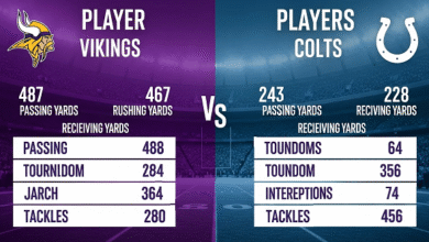 Colts vs Minnesota Vikings Match Player Stats: A Complete Performance Breakdown