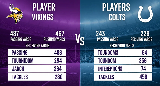 Colts vs Minnesota Vikings Match Player Stats: A Complete Performance Breakdown